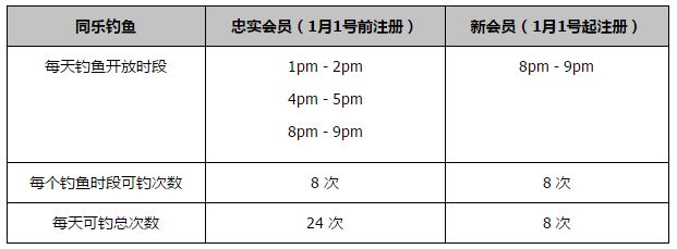 对于俱乐部的青训队来说，这无疑是一个特别的夜晚，奥斯卡-鲍勃在获得最佳球员的同时打进了他的第一个成年队进球。